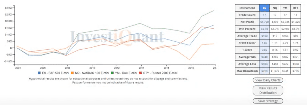 Is Opex Day in November different than other Months?